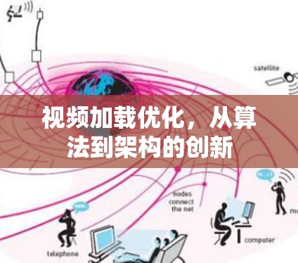 视频加载优化,从算法到架构的创新 视频加载优化,从算法到架构的创新