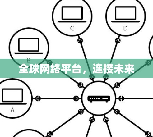 全球网络平台,连接未来 全球网络平台,连接未来